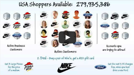 Capturing Customers